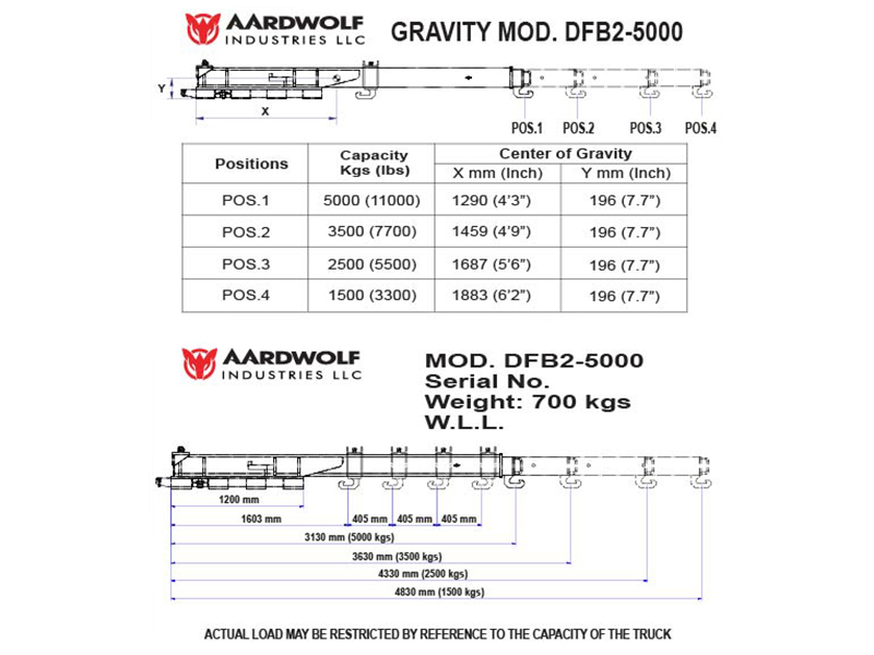 Double Forklift Boom DFB2/5000